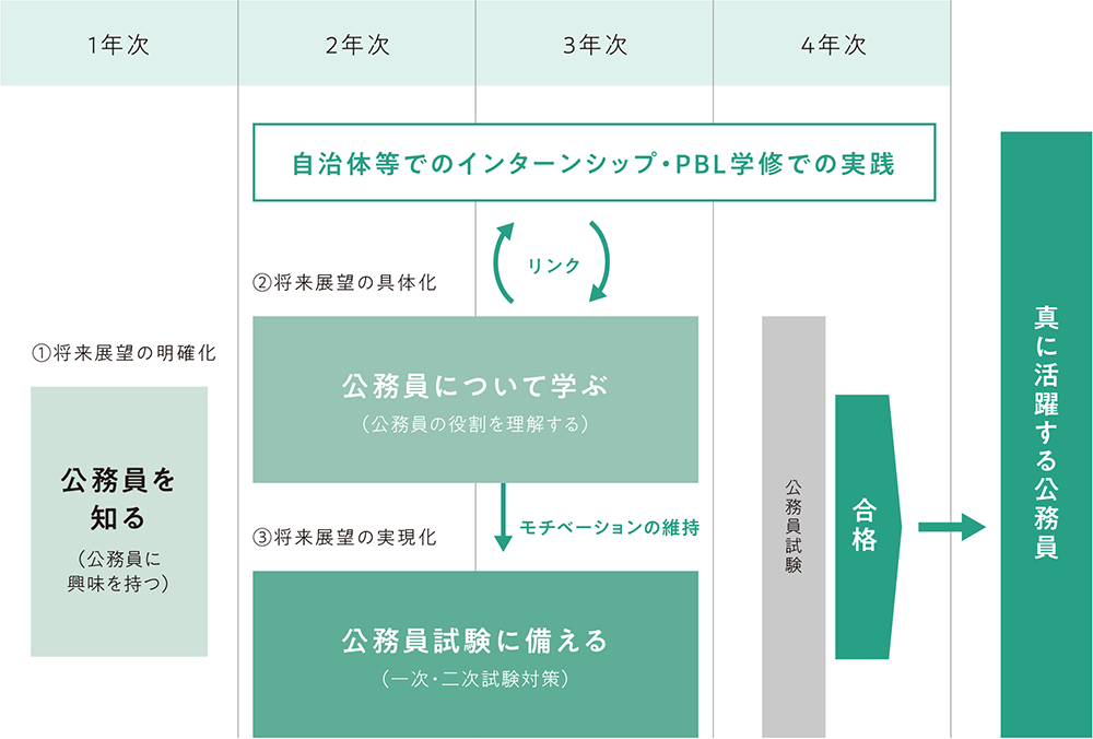 公務員講座
